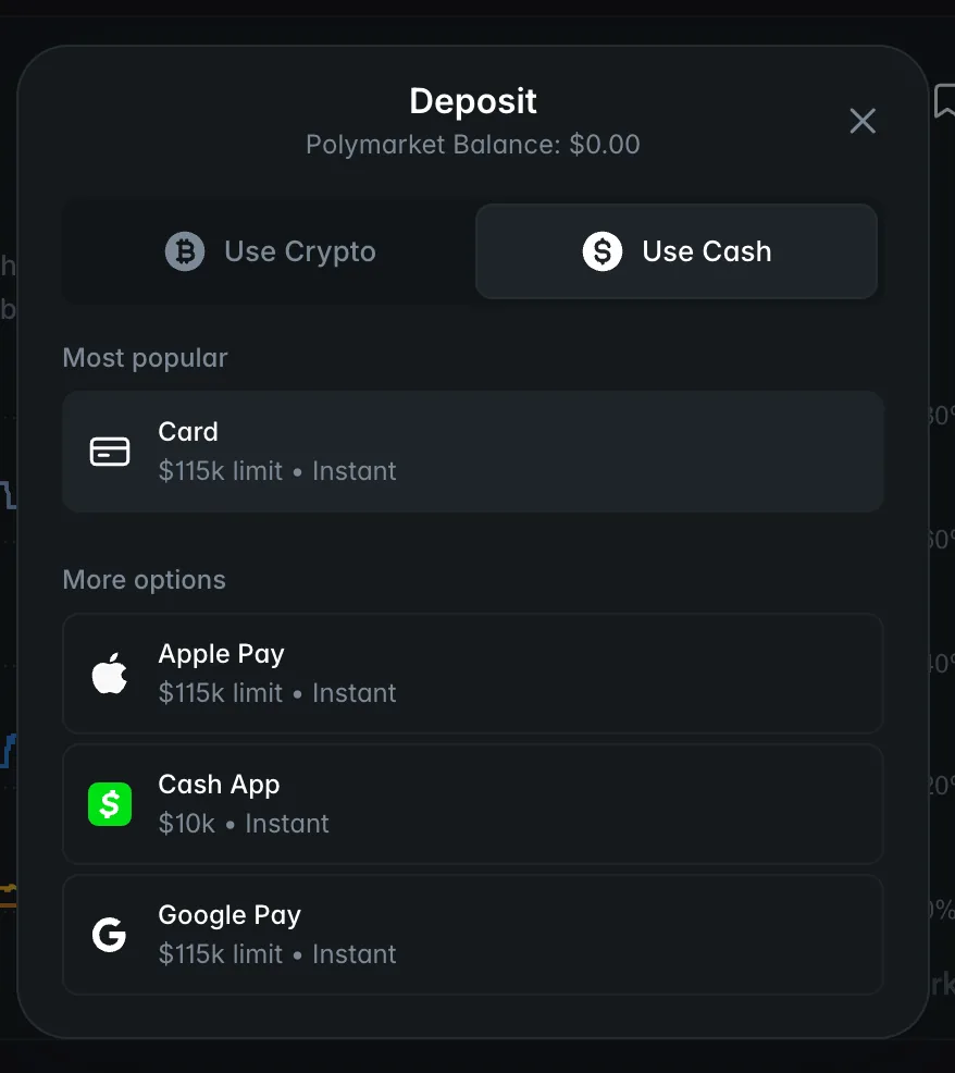 Polymarket Deposit panel with Use Cash selected and Card, Apple Pay, Cash App, and Google Pay listed as examples.