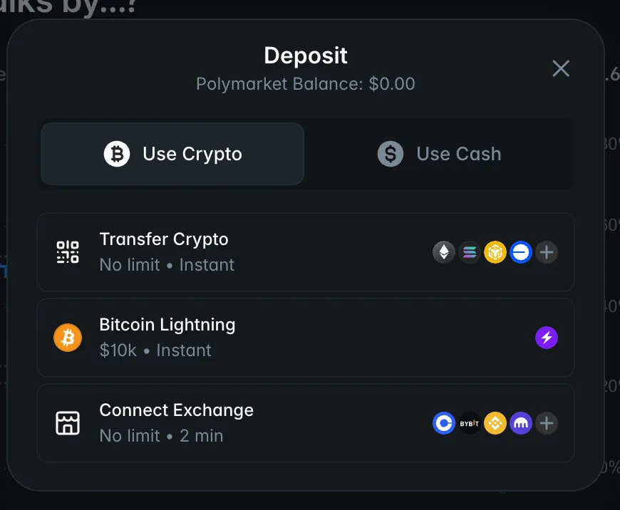Polymarket Deposit panel with Use Crypto selected and Transfer Crypto, Bitcoin Lightning, and Connect Exchange listed as examples.