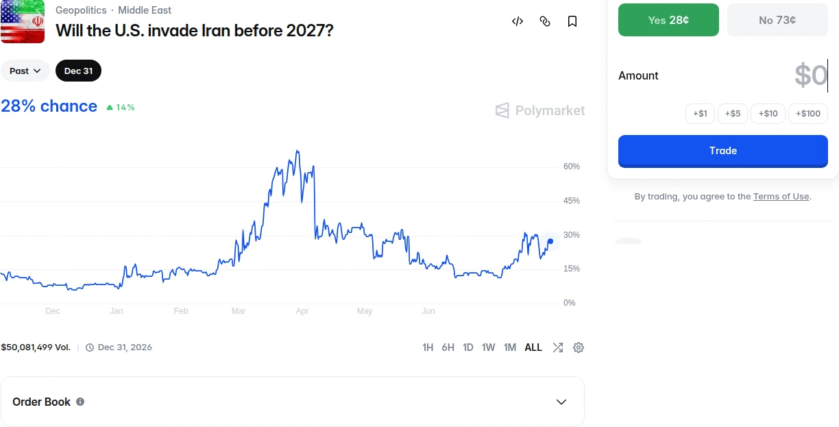 Public Polymarket market page showing the outcome choices for the question.