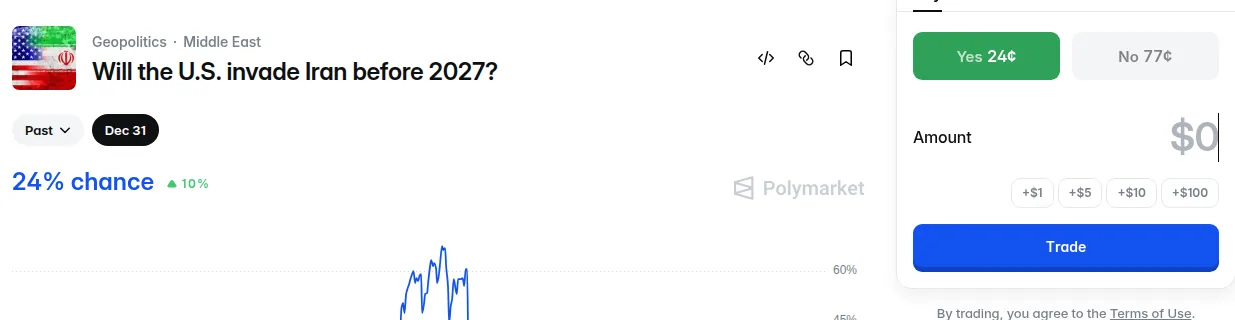 Public Polymarket market panel showing a market question with Yes and No outcome prices.