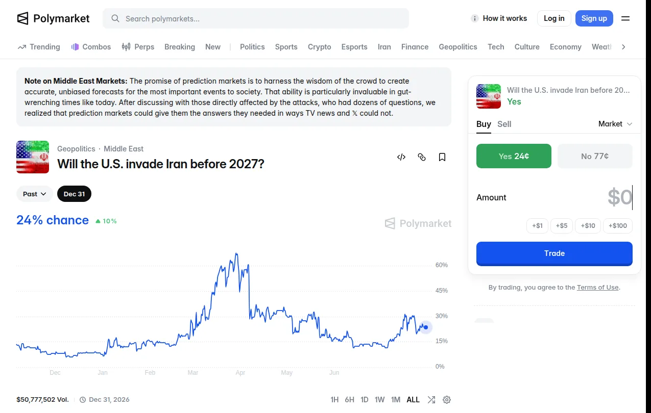 Public Polymarket market page showing an event question, a displayed probability, a price chart and Yes and No outcome prices.